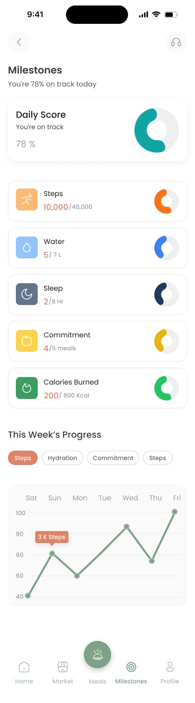 Numou Milestones